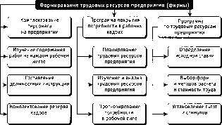 ����� �. �. - ��������� �����������