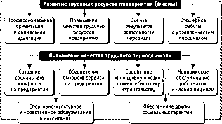 ����� �. �. - ��������� �����������