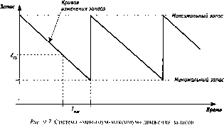 ����� �. �. - ��������� �����������