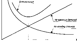 ����� �. �. - ��������� �����������