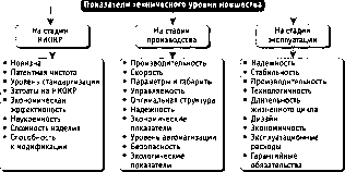 ����� �. �. - ��������� �����������