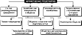 ����� �. �. - ��������� �����������