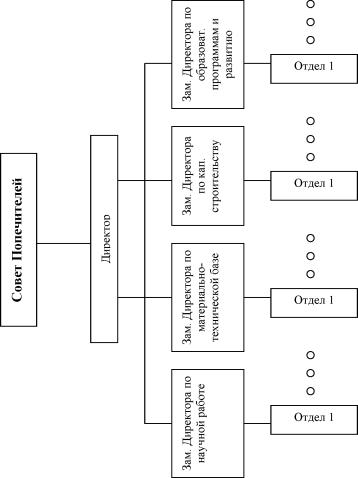 Шекова Е. Л. - Экономика и менеджмент некоммерческих организаций