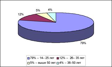 Шекова Е. Л. - Экономика и менеджмент некоммерческих организаций