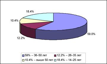 Шекова Е. Л. - Экономика и менеджмент некоммерческих организаций