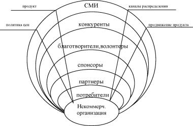 Шекова Е. Л. - Экономика и менеджмент некоммерческих организаций