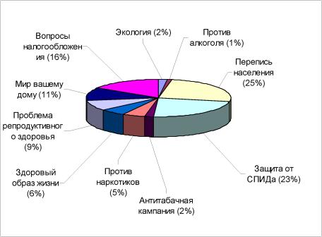 Шекова Е. Л. - Экономика и менеджмент некоммерческих организаций