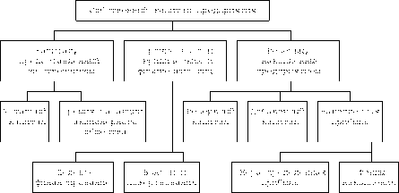 ��������� ������ ����������� - �. �. �����������