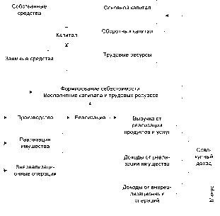 �������� - ��������� ����������� �����