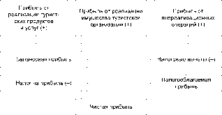 Дмитриев - Экономика туристского рынка