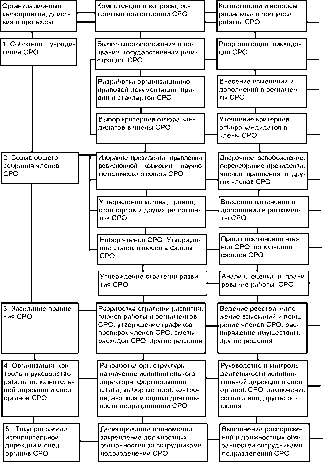 Дмитриев - Экономика туристского рынка