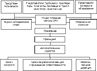 Дмитриев - Экономика туристского рынка