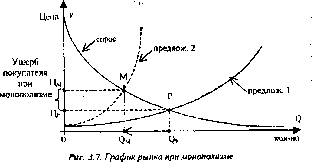 �������� - ��������� �����������