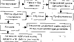 �������� - ��������� �����������