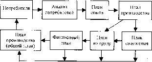 �������� - ��������� �����������