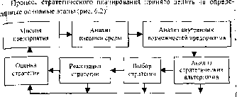 �������� - ��������� �����������