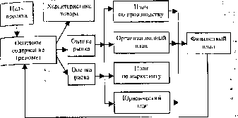 �������� - ��������� �����������