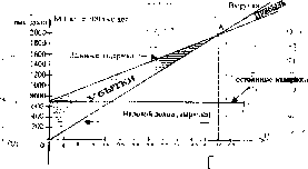 �������� - ��������� �����������