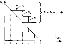 �������� - ��������� �����������