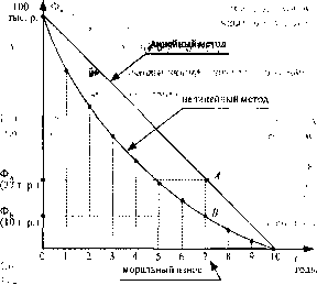 �������� - ��������� �����������