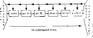 �������� - ��������� �����������