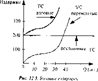 �������� - ��������� �����������