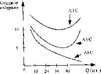 �������� - ��������� �����������