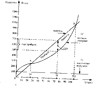 �������� - ��������� �����������