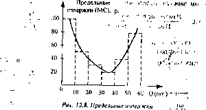 �������� - ��������� �����������