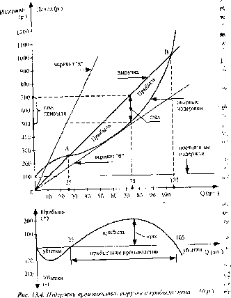 �������� - ��������� �����������