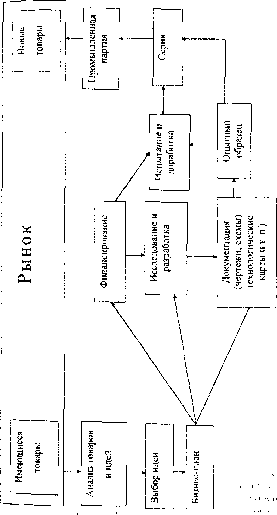 �������� - ��������� �����������