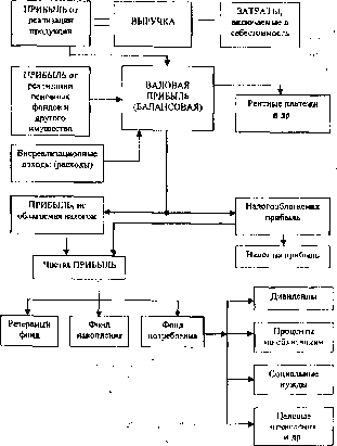 �������� - ��������� �����������