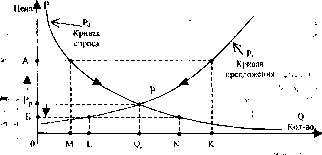 �������� - ��������� �����������