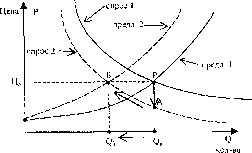 �������� - ��������� �����������