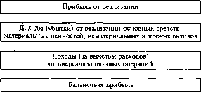 ������� �.�., ������� �.�. - ��������� �������� � ����������