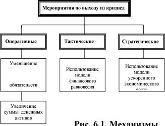 �. �. �������, �. �. ������, �. �. ������ - ������ � ����������� ������������ �������� �����������