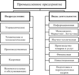 �. �. �������, �. �. ������, �. �. ������ - ������ � ����������� ������������ �������� �����������