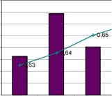 �. �. �������, �. �. ������, �. �. ������ - ������ � ����������� ������������ �������� �����������