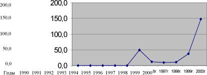 �. �. �������, �. �. ������, �. �. ������ - ������ � ����������� ������������ �������� �����������