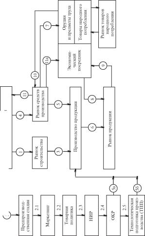 ������ �. �. - ��������� ������������� �����������