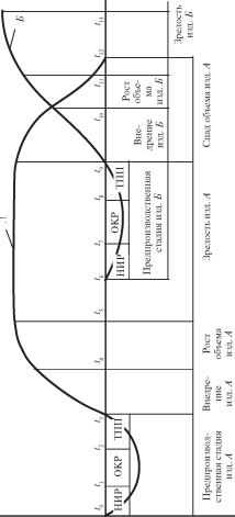 ������ �. �. - ��������� ������������� �����������