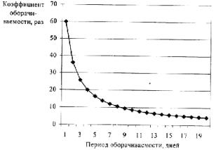 �. �. ������ - ��������� �������