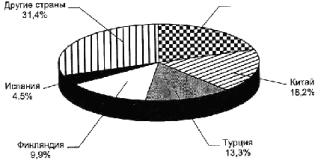 �. �. ������ - ��������� �������