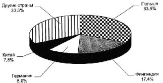 �. �. ������ - ��������� �������