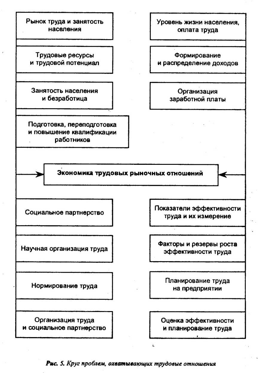 ���� 10. �������� �����������. �� �������� � ���������