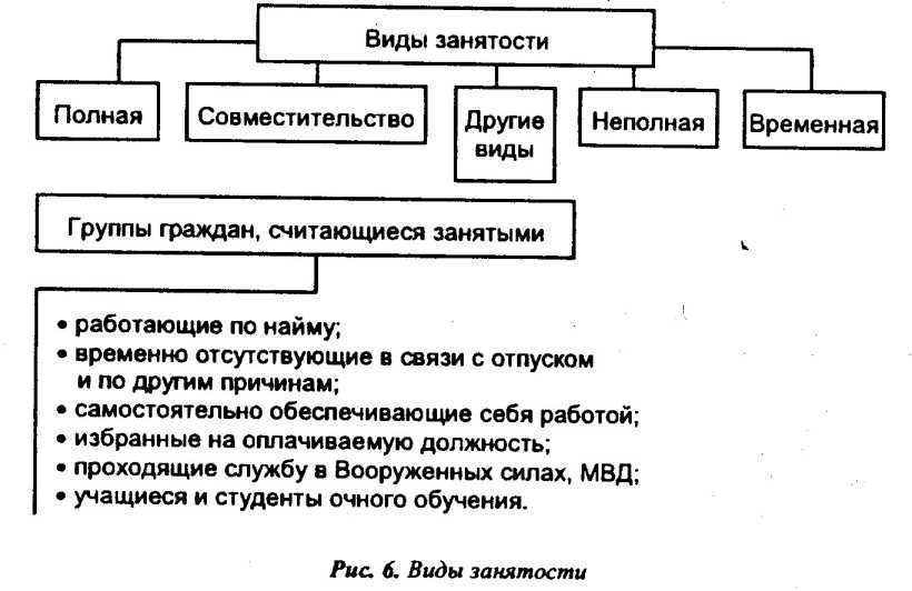 ���� 10. �������� �����������. �� �������� � ���������