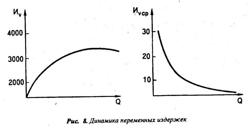 ���� 11. ������������ ���������� ����������� �����������