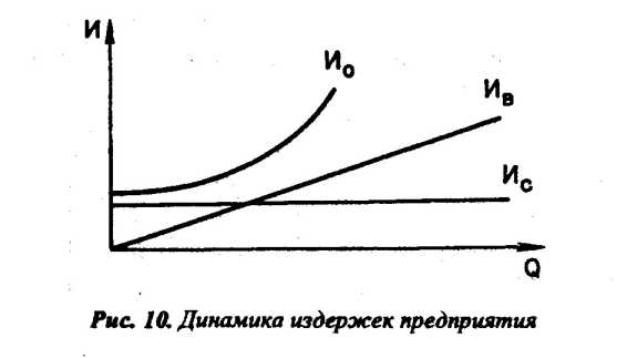 ������������� �������� ����� ���������� ��������