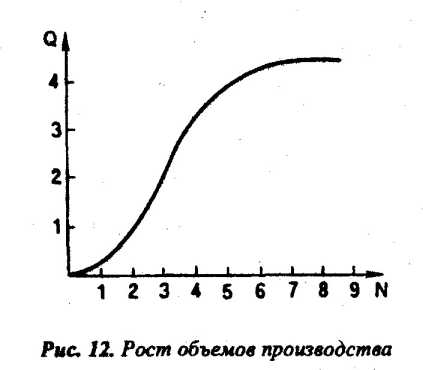 ������������� �������� ����� ���������� ��������