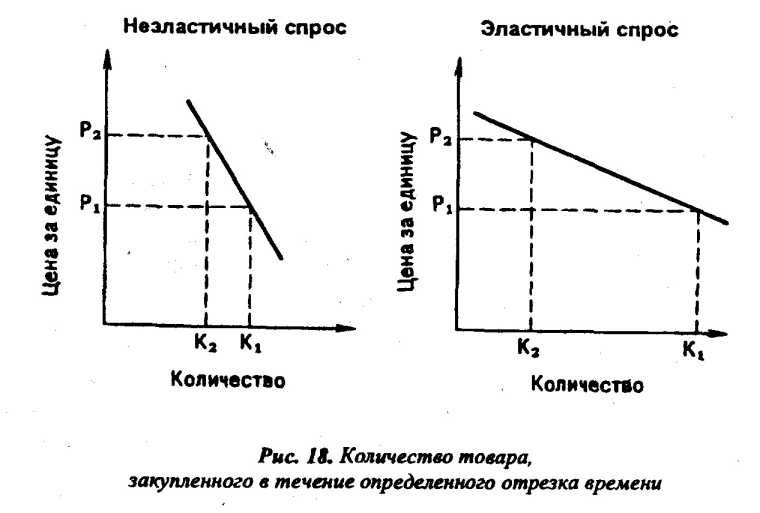 ���� 13. ���������� ������ ������������� ������������ ����������� � �� ������
